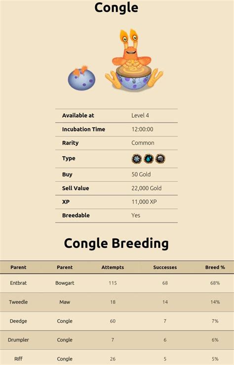 As a Double. . How to breed congle